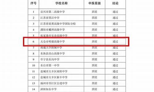 太仓高级中学2020年高考成绩,太仓高级中学高考喜报