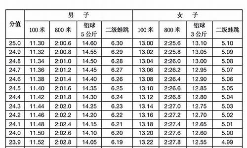 黑龙江高考体育分数怎么算_黑龙江高考体育专项