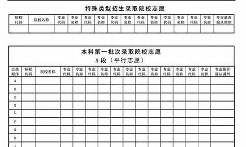 黑龙江高考模拟志愿填报网站官网,黑龙江高考模拟志愿