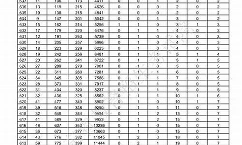 山东省2019高考一本分数线是多少_山东省2019高考一本分数线