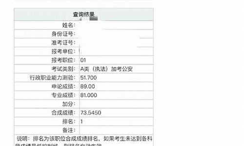 福建高考成绩陆续公布,福建高考成绩开始放榜