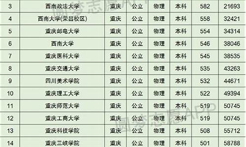 重庆的高考分数线2023,重庆的高考2017