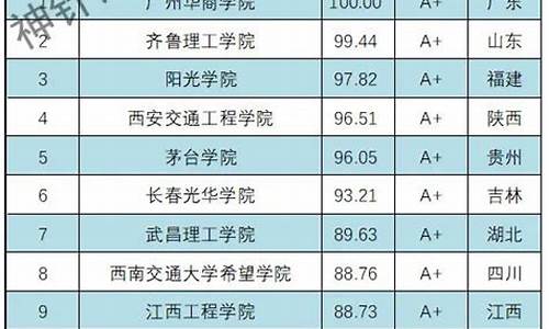 本科院校排名表,本科院校排名2022