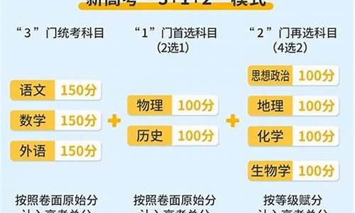 重庆新高考细则_重庆新高考方式