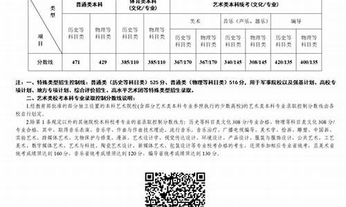 江苏高考查分时间公布最新_江苏高考查分时间