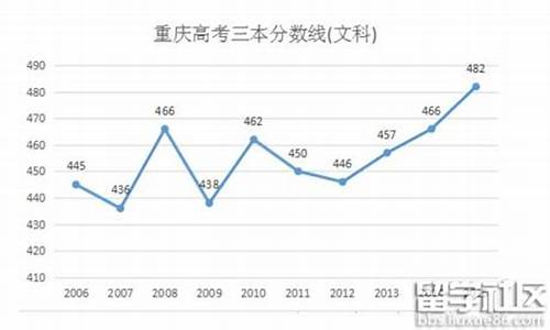 2016年重庆高考分数线公布_重庆2016高考成绩公布