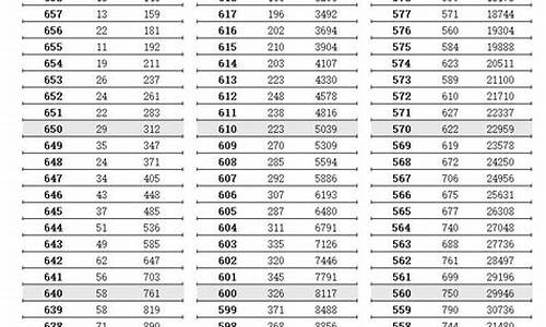 江苏高考最新信息,高考最新消息江苏