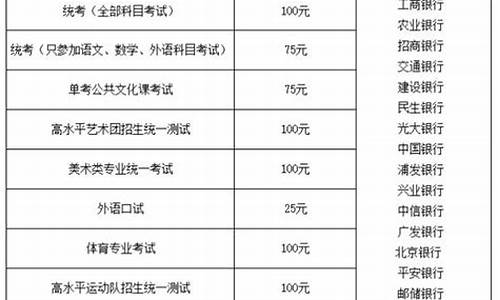 高考报名费2016_高考报名费2022年多少钱