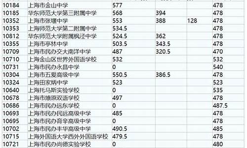 2020年中考分数线查询云南省,2020年云南省中考录取分数线公布