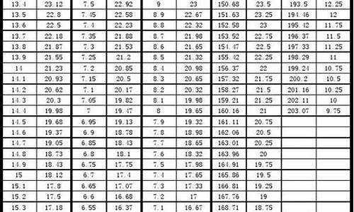 福建省体育高考,福建省体育高考四项评分标准