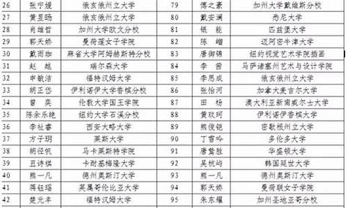 雅礼中学高考录取榜2018年_雅礼中学高考录取