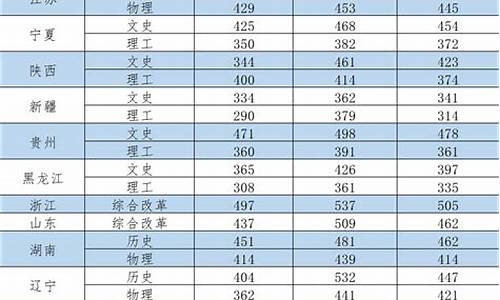 西安外事学院录取分数线2023专升本_西安外事学院录取分数线2023