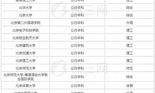 南开大学提前批专业及分数线,南开大学提前批专业及分数线是多少