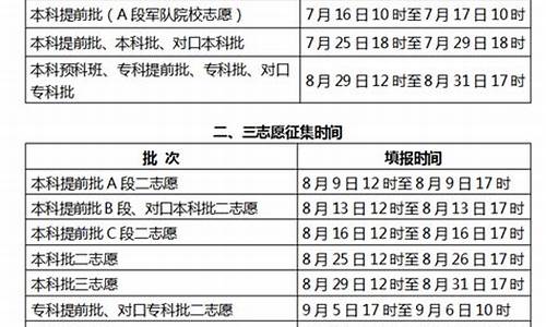 2015河北高考补录,2021河北高考本科补录