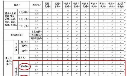 2014年高考志愿是平行志愿吗_2014高考填志愿时间