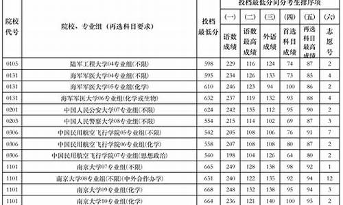 高考志愿平行投档,高考志愿平行投档什么意思