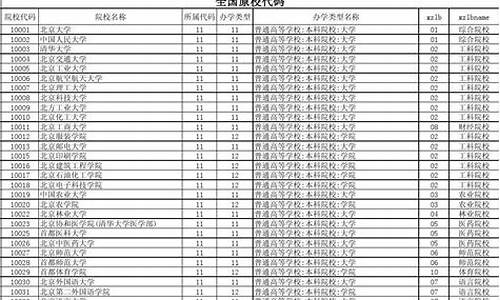 2017高考代号_高考代码大全