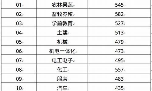 高考技术多少分,高考技术多少分能过