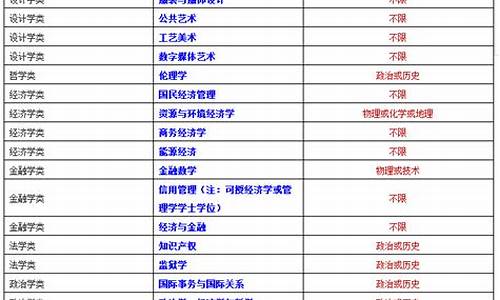 高考6选3什么意思_高考6选3对应大学专业