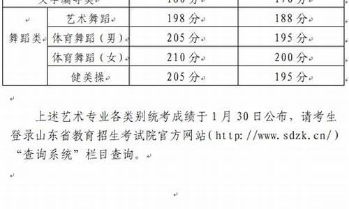 艺术高考分数线2015_艺术高考分数线2023广东