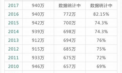 2017年浙江高考考生人数_2017年高考人数浙江