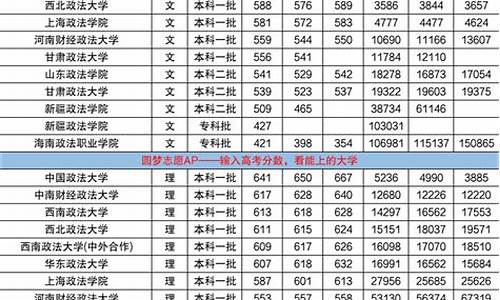 法学类大学排名及分数线表_法学类大学排名及分数线