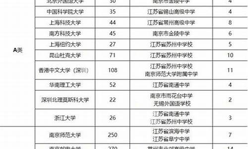 2020南京高考人数统计,2017南京高考人数