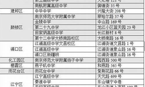 2016南京高考考点分布,2020年南京高考