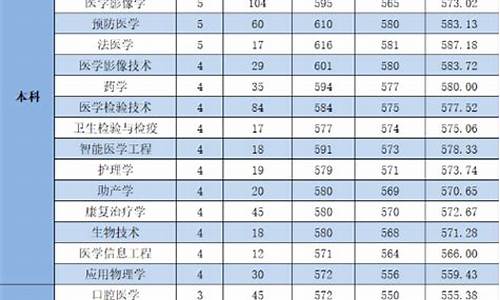 杭州医学院分数线2021_杭州医学院分数线2022