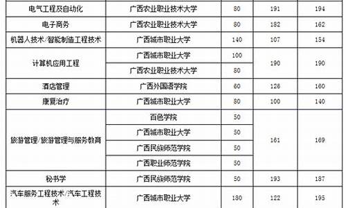 对口升学查询录取结果的时间_对口录取查询时间