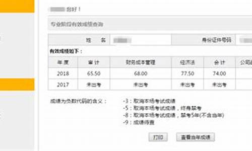 注册会计师的分数线多少及格,注册会计师分数线多少及格啊江苏