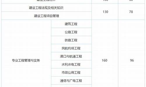 一级建造师的分数线是多少,一级建造师分数线多少合格