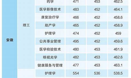 安徽医学院录取分数线_安徽医学院录取分数线2022