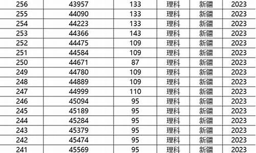 新疆高考分数线2017年_新疆高考分数线2018