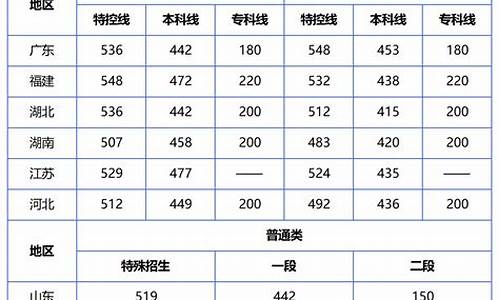 202l高考分数查询_2021.高考分数查询