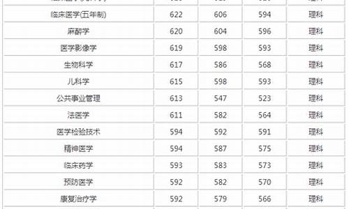 二本分数线高的医学院有哪些_二本线医学院的的排名