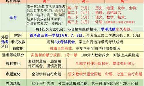 浙江新高考方案2014_浙江新高考方案2022