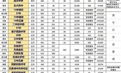 2020南宁中考分数线一览表_2020南宁中考分数线一览表