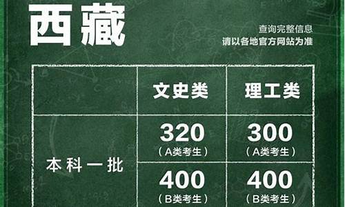 31省份高考录取分数线正式发布_31省市高考分数线全部公布