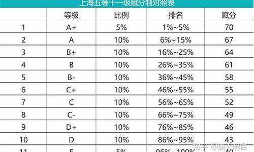 广州高考赋分,广州高考赋分规则表