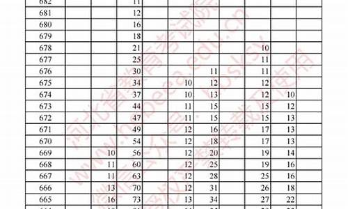 河北高考2017一分一档,河北高考2017一分一档表