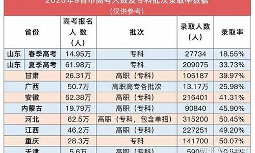 西宁的高考成绩是多少?,西宁市高考情况