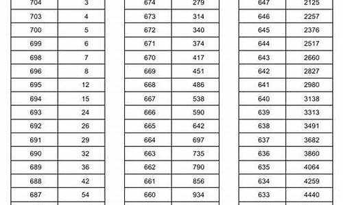 河南省2016年高考,河南省2016年高考人数