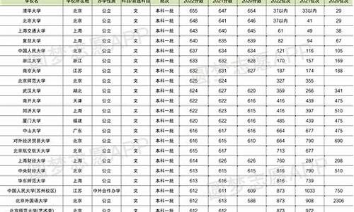 高考三本分数_高考三本分数线多会下