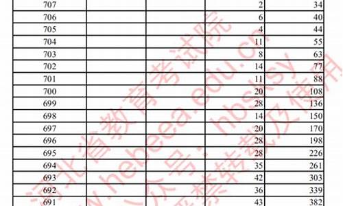 河北省高考成绩排名榜最新,河北省高考成绩省排名