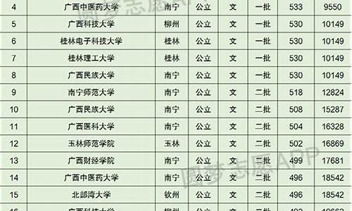 广西录取分数线2023年公布_广西录取分数线2023年公布时间