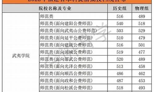 福建省提前批录取结果,福建省提前批录取结果什么时候可以查询