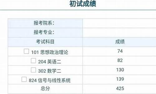 云南省大学数媒考研分数线_云南大学数媒专业有研究生?