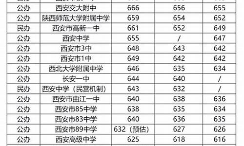 陕西2017高考情况,陕西2017年高考分数线一览表