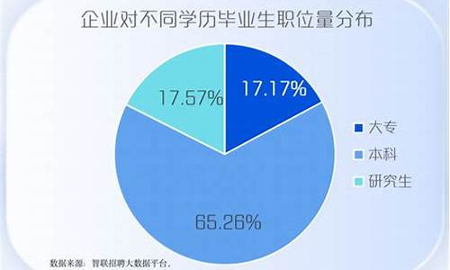 专科高职是什么学历_专科高职是什么意思